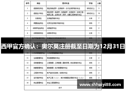 西甲官方确认：奥尔莫注册截至日期为12月31日